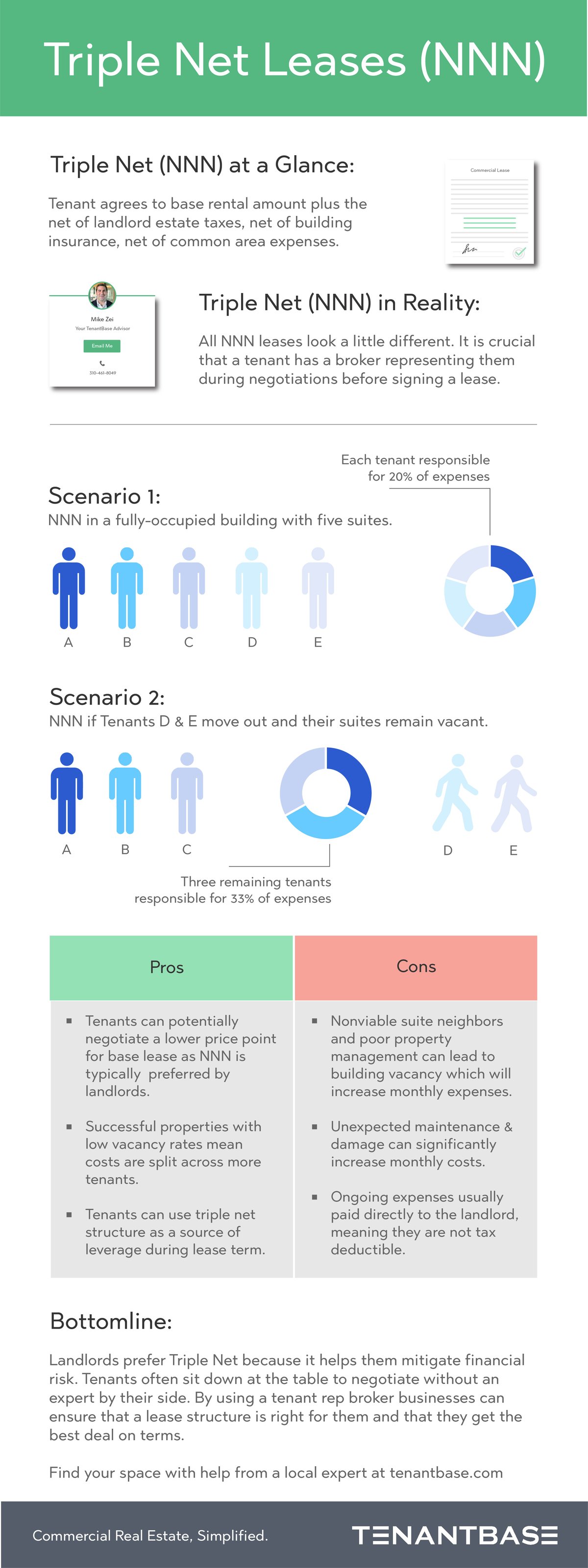 Triple Net Lease The Pros & Cons